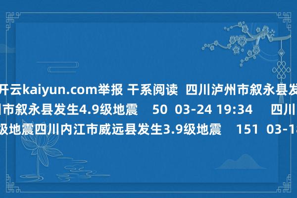 开云kaiyun.com举报 干系阅读  四川泸州市叙永县发生4.9级地震四川泸州市叙永县发生4.9级地震    50  03-24 19:34     四川内江市威远县发生3.9级地震四川内江市威远县发生3.9级地震    151  03-18 19:31     四川内江市威远县近邻发生3.8级傍边地震四川内江市威远县近邻发生3.8级傍边地震    35  03-18 19:25     西藏