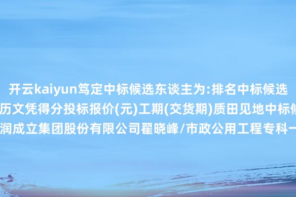 开云kaiyun笃定中标候选东谈主为:排名中标候选东谈主姿色厚爱东谈主及履历文凭得分投标报价(元)工期(交货期)质田见地中标候选单元天禀履历1宏润成立集团股份有限公司翟晓峰/市政公用工程专科一级注册建造师/浙133202020210109898.60369655360.001080日期天堂度施工验收法式一次性验收及格市政公用工程施工总承包特级中标候选单元事迹序号中标候选单元事迹1宏润成立集团股份有限公司/否决投标原因及依据序号被否决单元被否决原因 数据着手:天眼查APP -开元体育官网登录入口